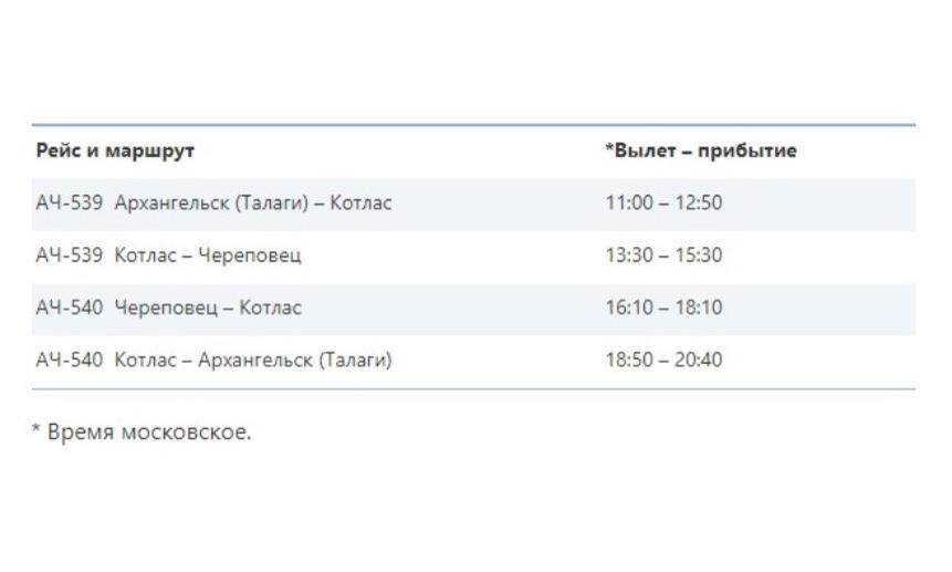 Котлас санкт петербург самолет билеты как купить авиабилеты в йошкар оле
